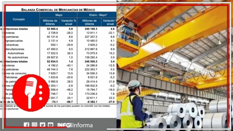 Imagenes tomadas de INEGI y ECOMEX