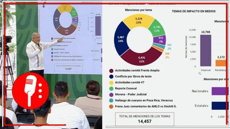Imágenes tomadas de @canalcatorcemx