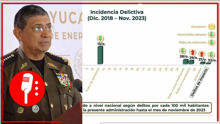 Imágenes: @canalcatorcemx