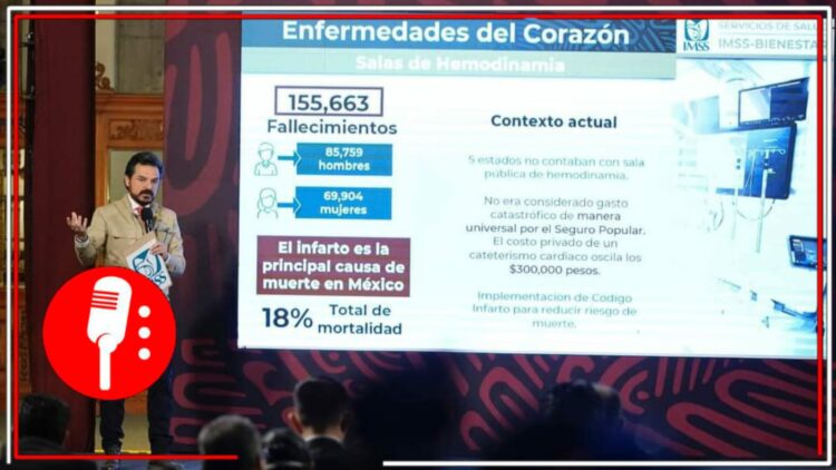 Zoé Robledo informó que durante 2022 los infartos fueron la primera causa de muertes en el país