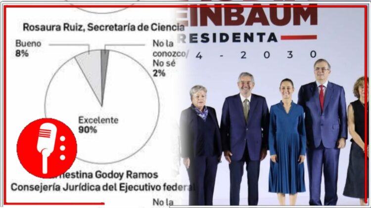 Gráfica: La Jornada